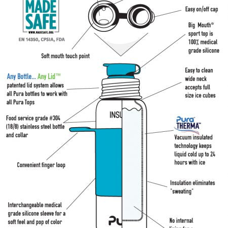 Iσοθερμικό μπουκάλι sport 650 ml  - Aqua